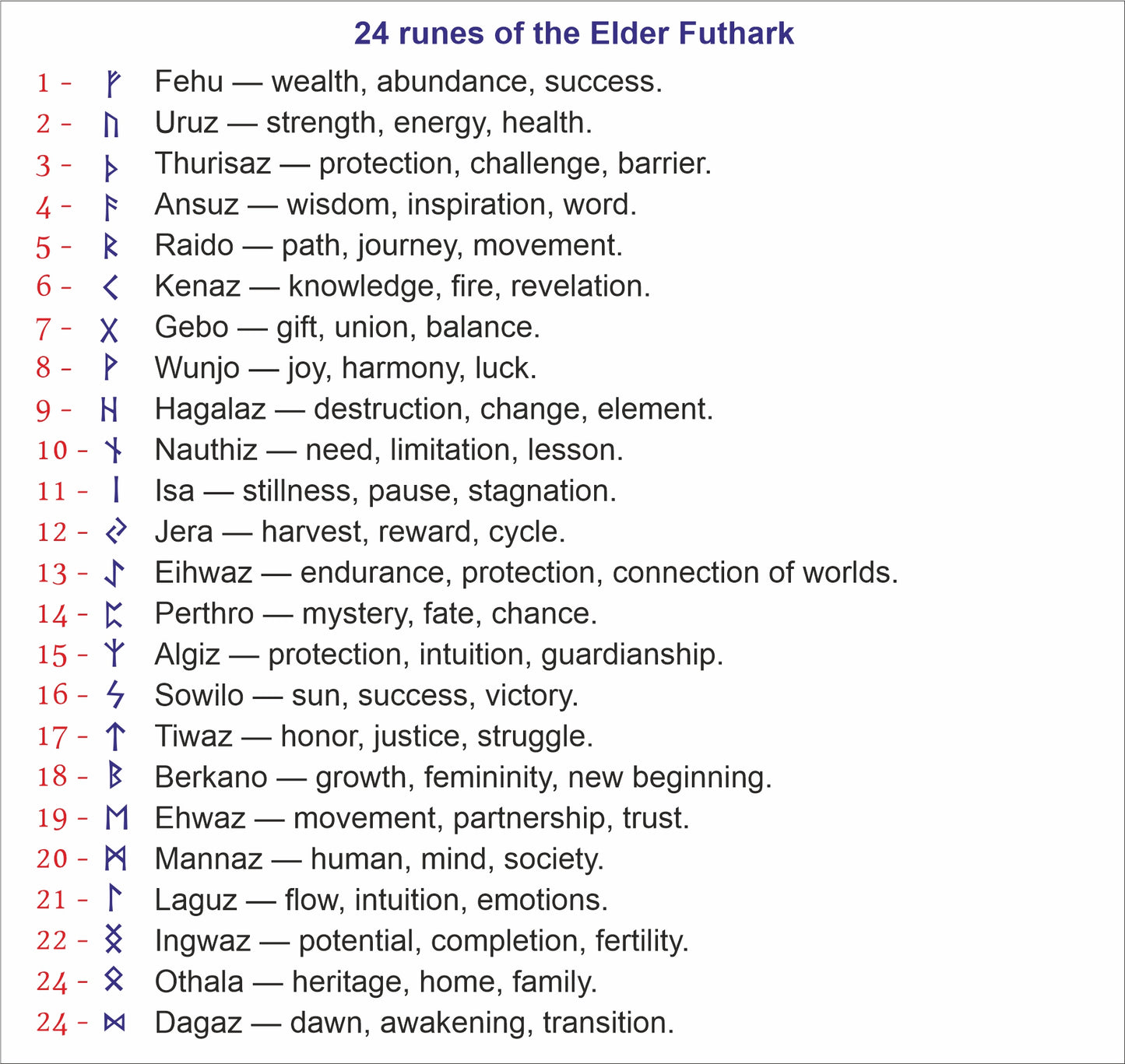 Reference chart of 24 Elder Futhark runes and meanings for personalized engraving on brass coins and custom talismans.