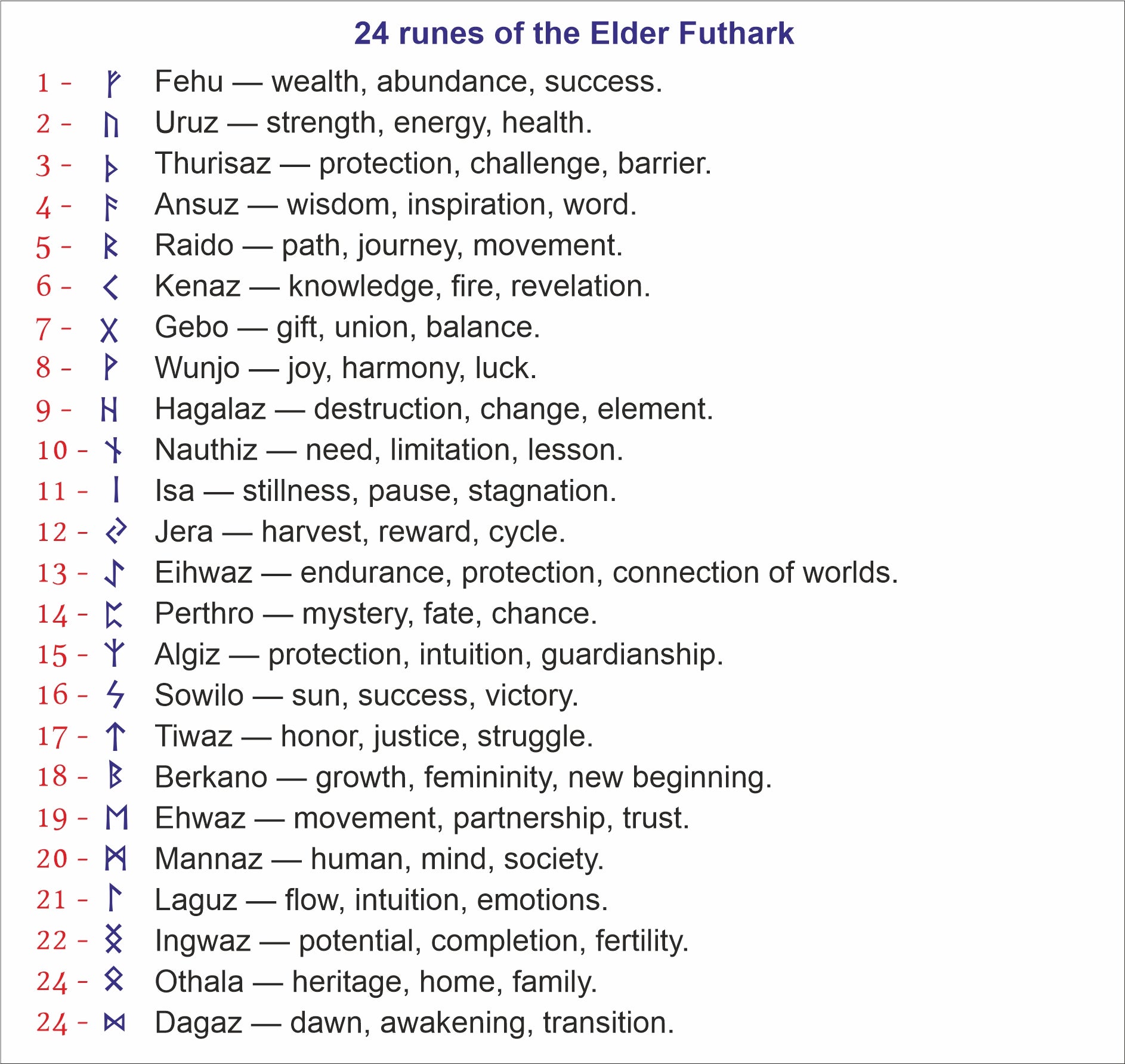 Reference chart of 24 Elder Futhark runes and meanings for personalized engraving on brass coins and custom talismans.