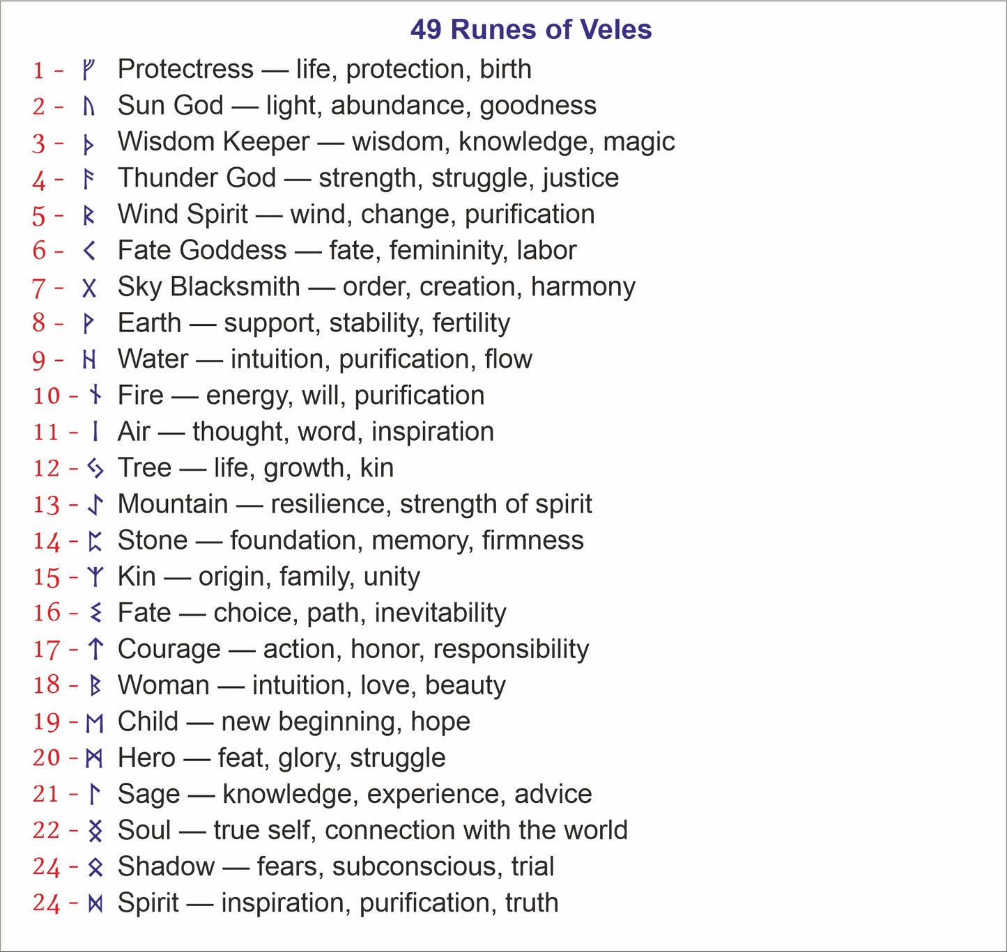 Reference guide of 40 Veles runes and symbolic meanings for custom engraving on brass keychains and personalized gifts.