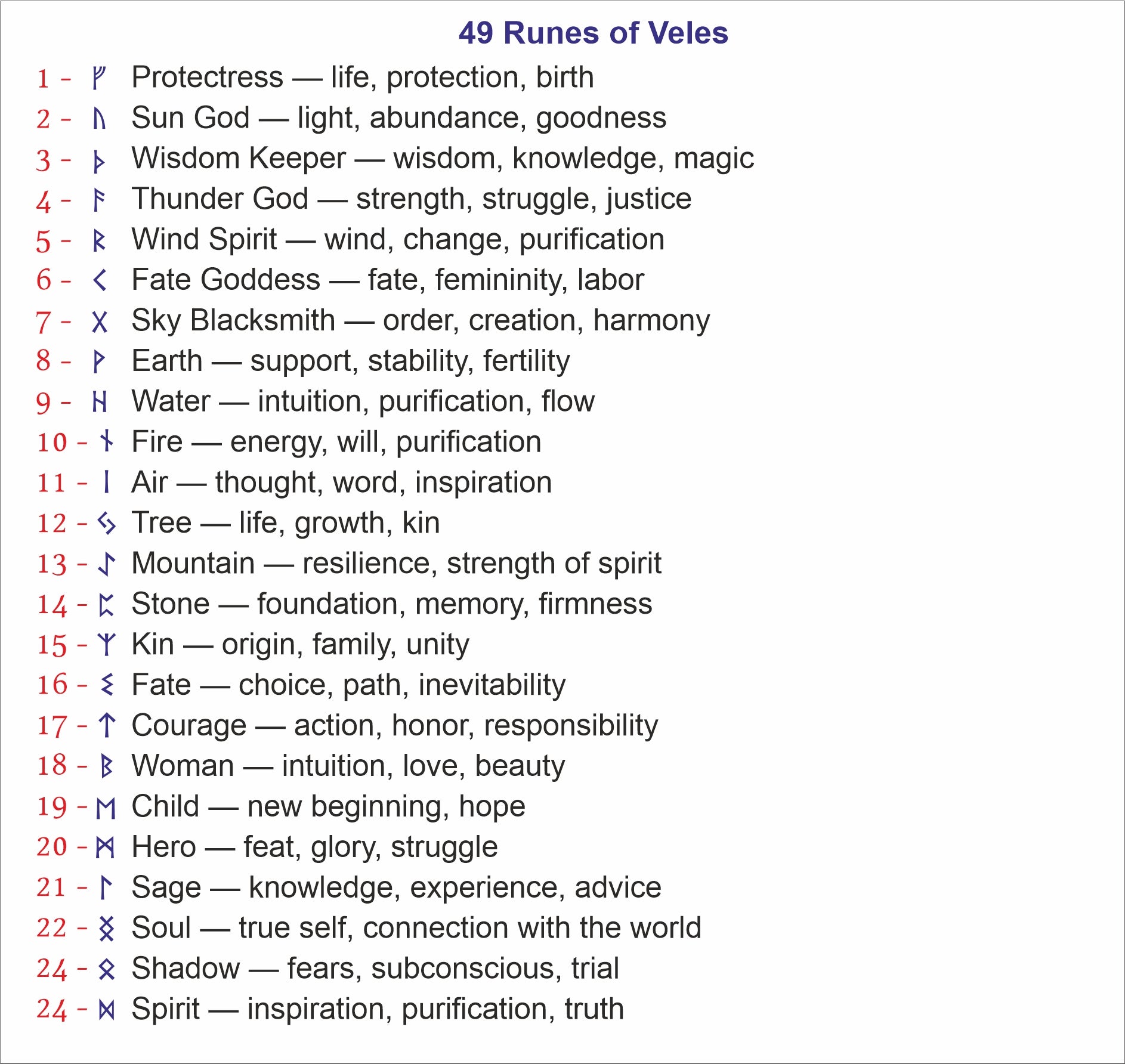 Reference guide of 40 Veles runes and symbolic meanings for custom engraving on brass keychains and personalized gifts.