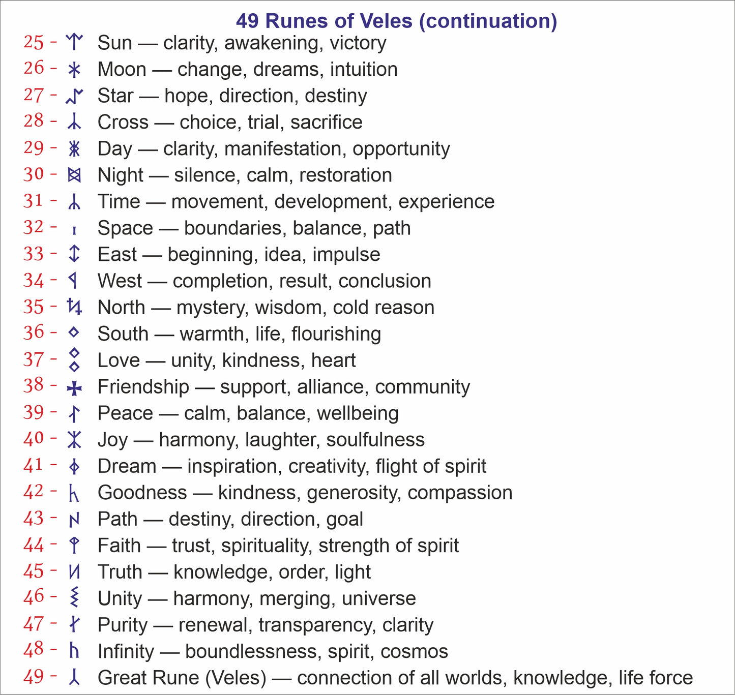 Supplemental chart of Veles runes and meanings for precision laser engraving on handcrafted brass zodiac and rune coins.