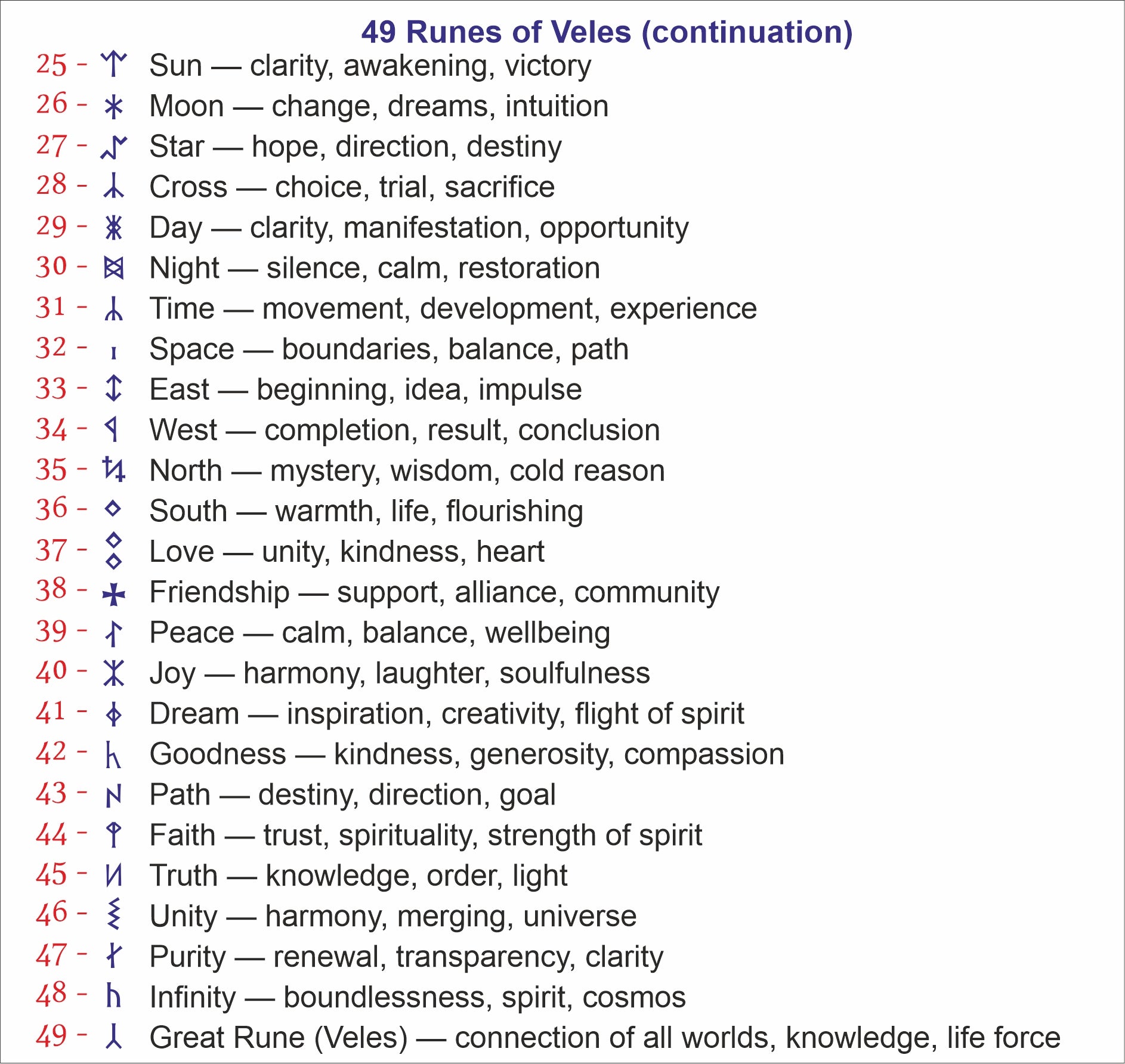 Supplemental chart of Veles runes and meanings for precision laser engraving on handcrafted brass zodiac and rune coins.