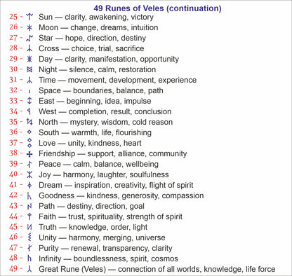 Supplemental chart of Veles runes and meanings for precision laser engraving on handcrafted brass zodiac and rune coins.